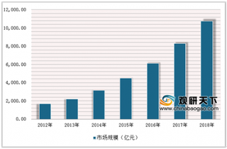 途家民宿发布《2019中秋游住宿报告》 我国在线民宿将继续快速发展