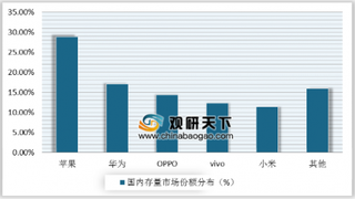 中国品牌手机出海人气高 国产手机在全球范围的市场份额有望进一步扩大