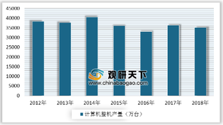 2019世界计算机大会长沙开幕 计算机的应用会有新的突破