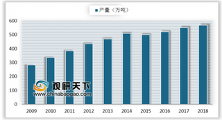 国际炭黑巨头宣布提价最多15% 我国产能过剩问题将更加突出
