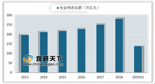 2019年国家物流枢纽建设名单出炉 内贸物流市场更具发展潜力