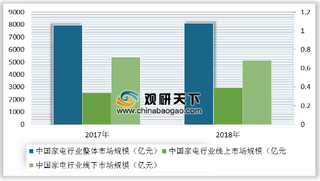 致敬70年，中国成全球最大家电生产国 未来中国家电企业将更注重原创性技术的研发