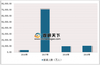 2019年国内中秋旅游人次首破亿 两代、三代亲子游占比提升快