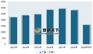 贵阳取消摇号买车政策 我国汽车消费市场或将迎来一波热潮