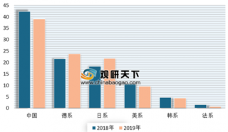 1-8月中国品牌汽车销量TOP15公布 受车市整体大环境影响有11家销量出现下滑