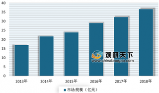 大兴国际机场线票价方案已启用 浅析我国智慧机场市场发展现状