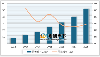 美国出现6例疑似电子烟致死病例,电子烟产品将迎最严监管