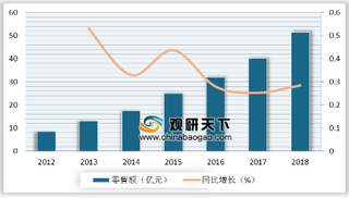 美国出现6例疑似电子烟致死病例，电子烟产品将迎最严监管