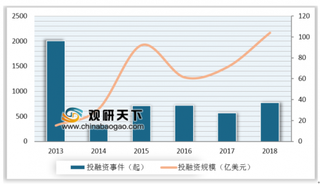 医疗健康平台Healthy.io融6000万美元 老龄化叠加“健康中国”政策推动医疗健康积极发展