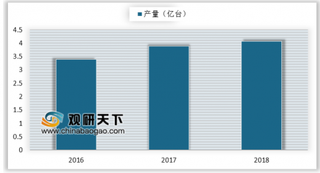 2019年我国通用机械行业细分市场：泵、风机、压缩机产量均呈稳定增长趋势