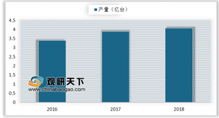 2019年我国通用机械行业细分市场:泵、风机、压缩机产量均呈稳定增长趋势