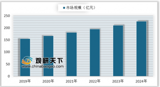 2019年我国热缩材料行业下游应用：核电、轨道、汽车等应用领域发展前景向好