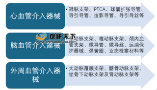 2019年我国血管介入器械行业发展现状：人口老龄化及心血管疾病高发促进市场规模扩大