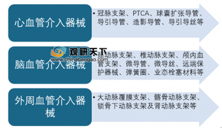 2019年我国血管介入器械行业发展现状:人口老龄化及心血管疾病高发促进市场规模扩大