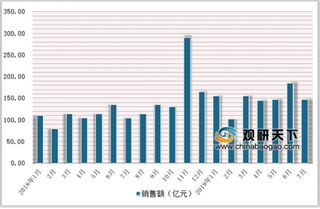 2019年我国护肤行业市场格局：珀莱雅、佰草集等本土品牌高速成长