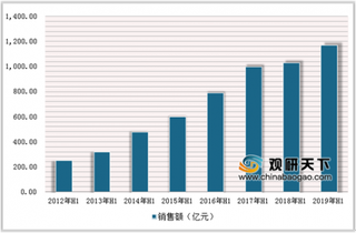 2019上半年中国游戏行业增速回暖，新游戏、新类型将逐步上位