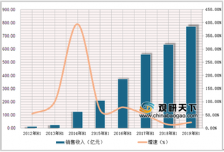 2019年中国手游行业市场现状：下季度的市场增速将继续回暖