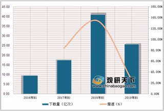 2019年中国超休闲游戏市场流量状况：商业化模型逐步跑通