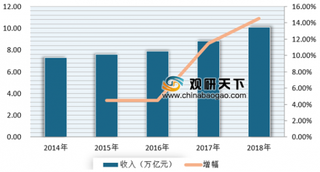 两项物流国家标准将于2020年开始实施 浅析我国物流市场发展现状