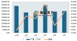 7月甘肃省集成电路产量同比增长28.11% 受到全球半导体市场下滑影响我国集成电路产量出现下滑