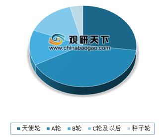 滴滴将于明年初在上海落地自动驾驶出行服务 未来我国自动驾驶出行市场前景广阔