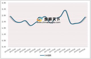 统计局发布全国城镇新增就业984万人 能源化工、机械制造等就业需求量较大