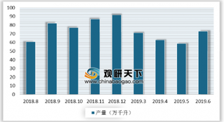 最“纯”的酒来了,江小白纯饮表达瓶上市 白酒企业迎来新改革