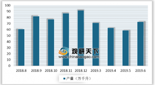 最“纯”的酒来了，江小白纯饮表达瓶上市 白酒企业迎来新改革