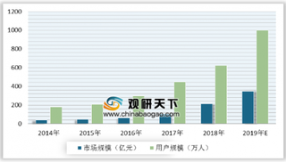 在线青少英语获家长认可 在线教育有望取代线下成为主流学习方式