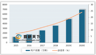 上汽、宝马、滴滴获上海首批智能网联汽车示范应用牌照 5G将推动车联网发展持续加速