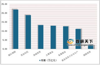 2019年中国公募基金发展现状：政策引导资本市场双向开放仍将持续深化