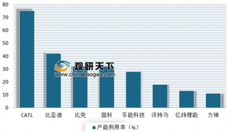 2019年我国锂电池行业发展现状、封装技术及市场竞争格局分析