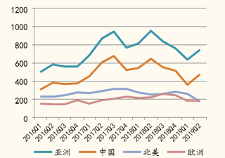 2019年日本工业机器人市场表现不佳 产销量、订单量及出口量均呈下降态势