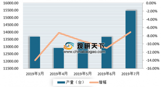 2019年我国工业机器人行业产量降速收窄 从下游看市场开始回暖