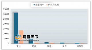 2019年我国内衣市场格局：依然以女性市场为主 男性市场容量可期