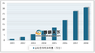 2019年自助售货机行业市场规模不断扩大 未来刷脸支付将会是售货机的标配