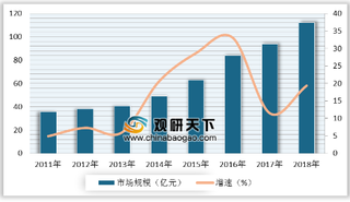 2019年中国融合通信行业需求增加 2024年市场规模有望超过430亿元