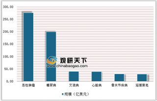 北京神州细胞科创板申请上市 我国干细胞行业市场前景可期