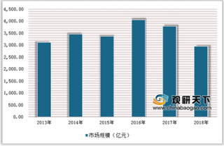 北京举办第十九届中国方便食品会展 方便面健康转型有望进入活跃期