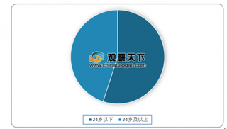 国务院提出力争2022年冰雪产业规模超过8000亿 目前我国冰雪消费集中在高收入人群