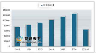 全球机场客流量榜单发布 我国机场行业需求端持续旺盛