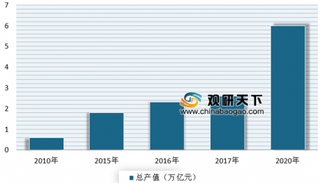 2019年我国新材料行业受政策利好市场呈快速增长态势 投资规模不断增长