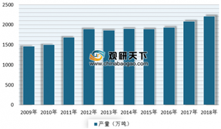 2019年我国水产饲料行业产量不断增长 华东地区为最大生产区域