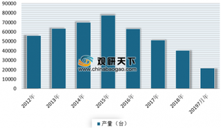 2019年我国拖拉机行业产量呈下降态势 市场洗牌力度仍在加剧