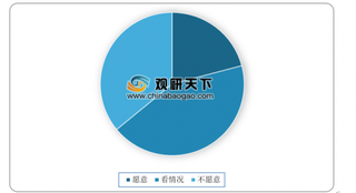 2019年我国信息流广告市场头部平台将进入生态竞争 信息流广告转化率仍有较大提升空间