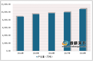 2019年中国厨余垃圾处理现状：垃圾分类使厨余垃圾产量激增处理技术以厌氧消化为主