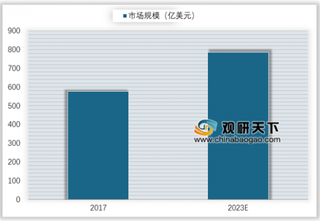 2019年化妆品市场现状与趋势 男性化妆品消费市场瞩目 他经济崛起