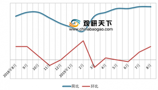 国家发改委发布8月宏观经济运行情况 2019年以来我国物价运行在合理区间