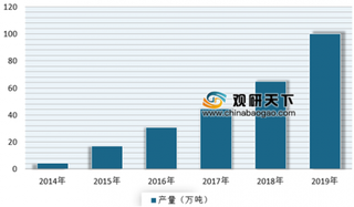 宁德时代将与博世共同生产48V动力电池系统 近年来我国动力电池市场发展快速
