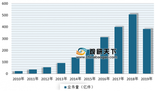 8月申通快递业务量与收入均大幅增长 近年来我国快递行业业务量与收入实现快速增长